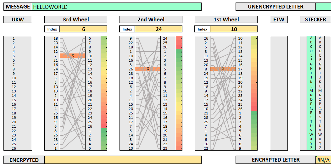 Decoding Lavxndxtri: Unraveling the Enigma